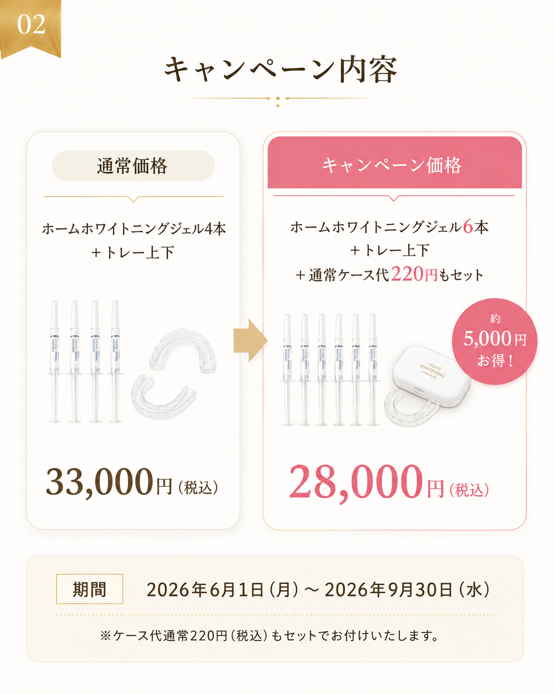 ホームホワイトニングキャンペーン内容。通常価格33,000円、キャンペーン価格28,000円。